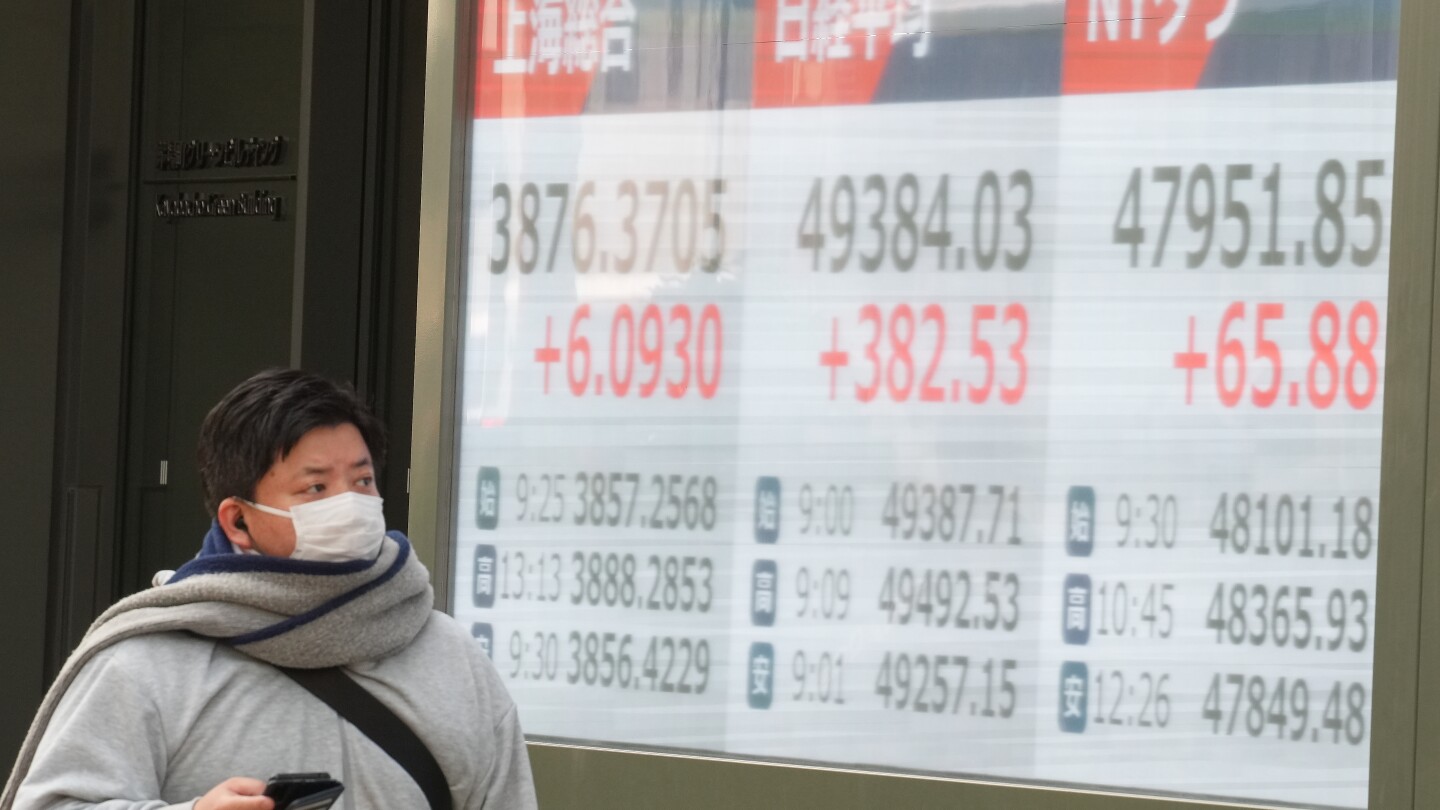 Asian shares mostly gain and yen surges against the dollar