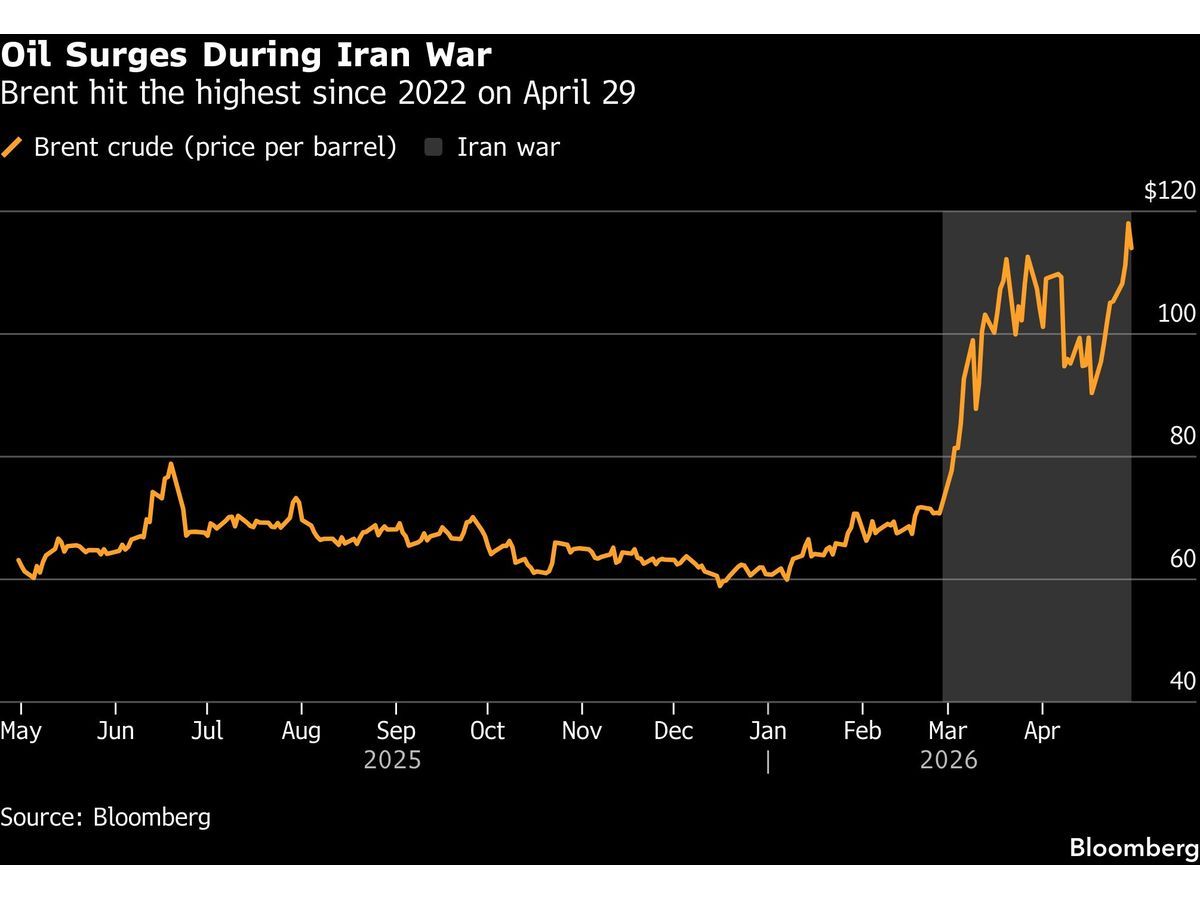 US Stocks Extend Record Gains, Oil Falls on Iran Talks Report