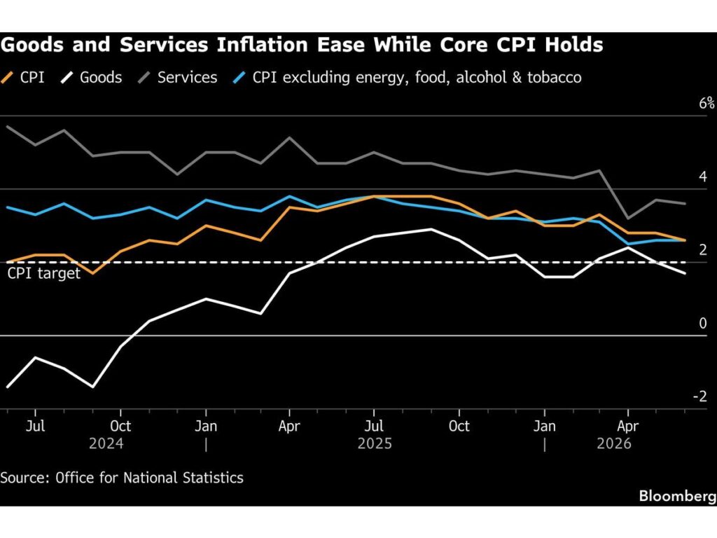BOE Set to Keep Powder Dry as Oil Prices Swing: Decision Guide
