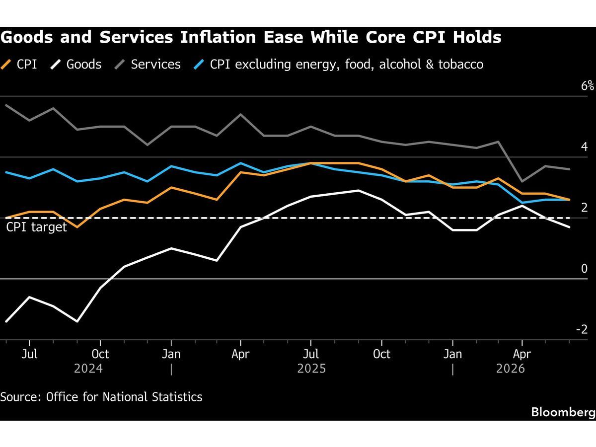 BOE Set to Keep Powder Dry as Oil Prices Swing: Decision Guide